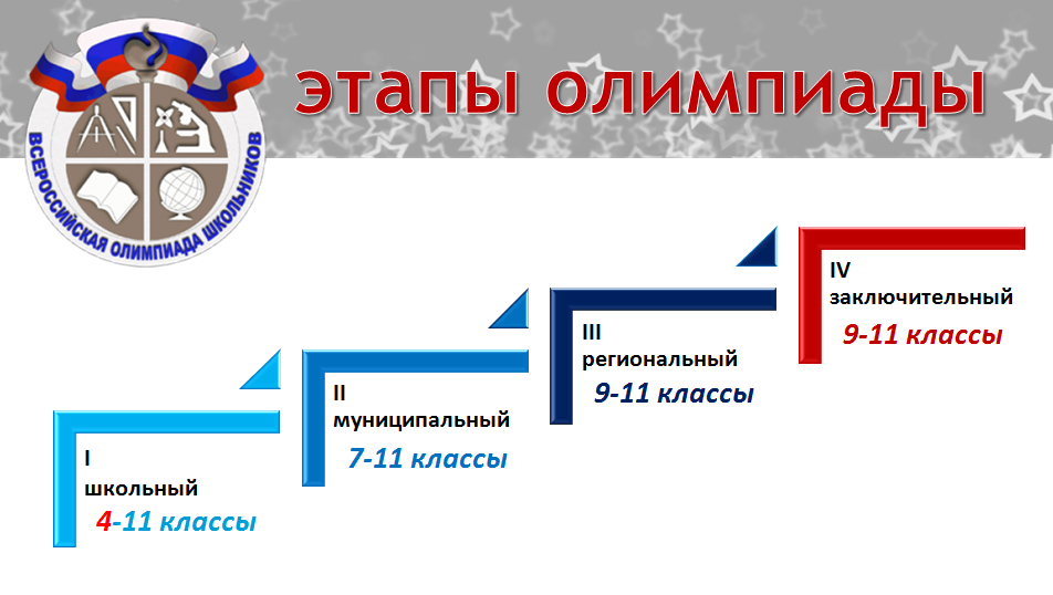 Муниципальный этап всероссийской олимпиады школьников - 2019